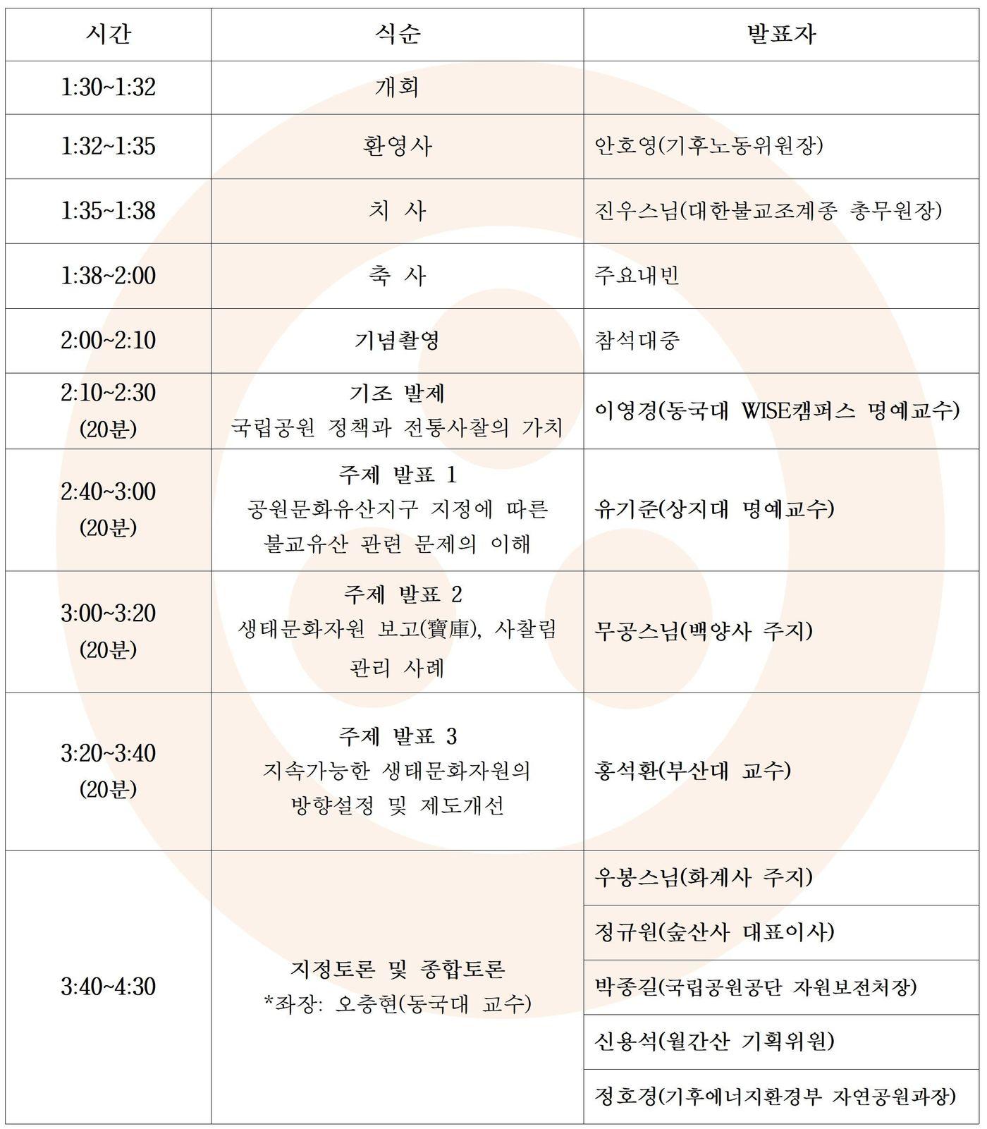 본문 이미지 - 자연공원법 개정을 위한 정책 세미나