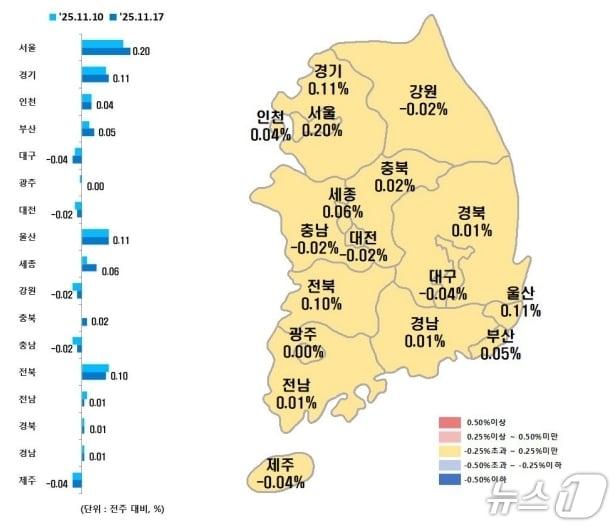 본문 이미지 - 시·도별 11월 셋째주 아파트 매매가격지수 변동률&#40;한국부동산원 제공, 재판매 및 DB 금지&#41;