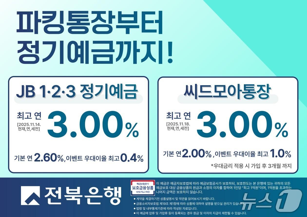 본문 이미지 - 전북은행이 12월 31일까지 첫 거래 고객을 대상으로 최고 연 3%의 금리를 제공하는 이벤트를 진행한다.(전북은행 제공. 재판매 및 DB 금지)