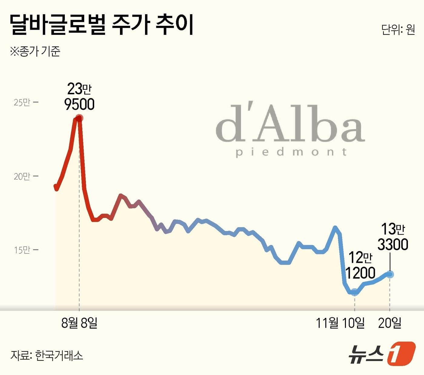 본문 이미지 - ⓒ News1 김지영 디자이너