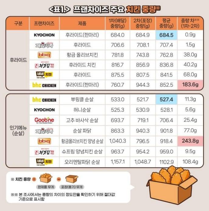 본문 이미지 - &#40;한국소비자단체협의회 제공&#41;