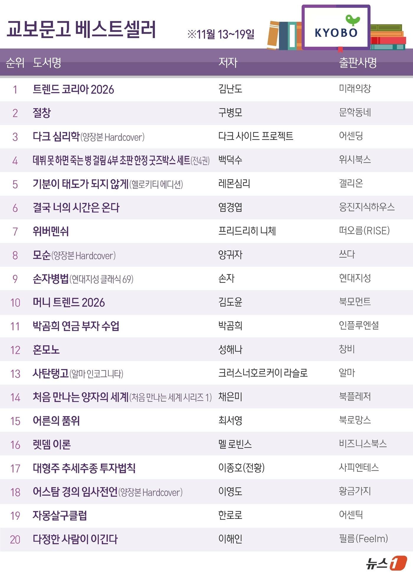 본문 이미지 - ⓒ News1 김초희 디자이너