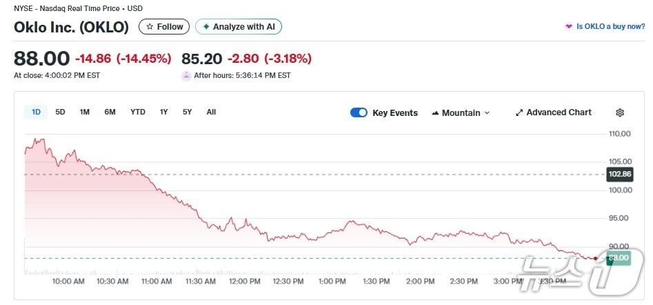 본문 이미지 - 오클로 일일 주가추이 - 야후 파이낸스 갈무리