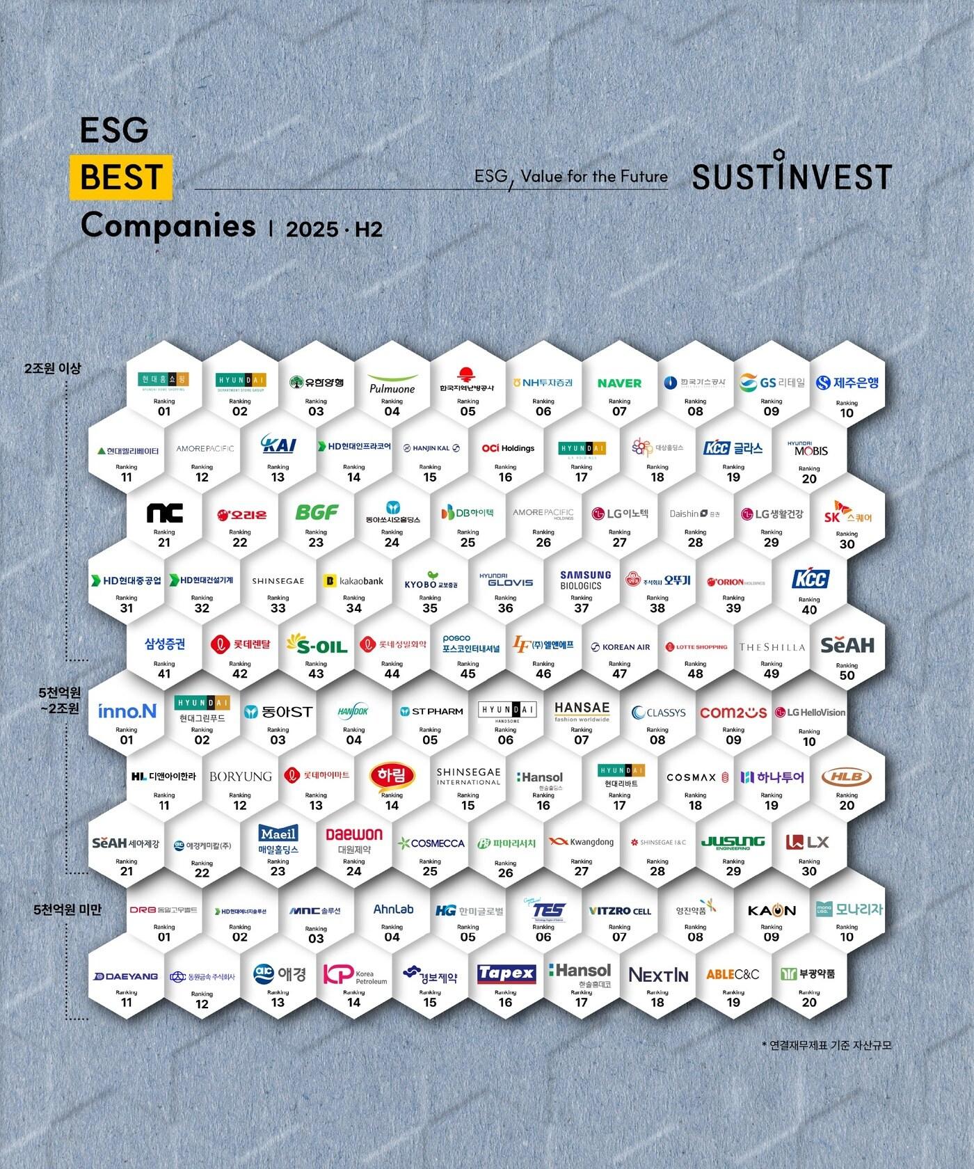 본문 이미지 - 한세예스24그룹은 한국ESG기준원&#40;KCGS&#41;과 서스틴베스트가 발표한 2025년 ESG 평가에서 우수한 평가 등급을 획득했다&#40;한세예스24그룹제공&#41;
