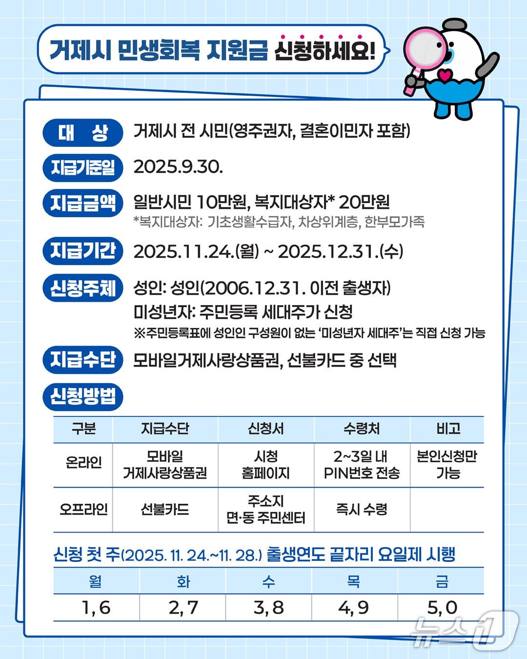 본문 이미지 - 거제시 민생회복지원금 안내문.(거제시 제공. 재판매 및 DB금지)