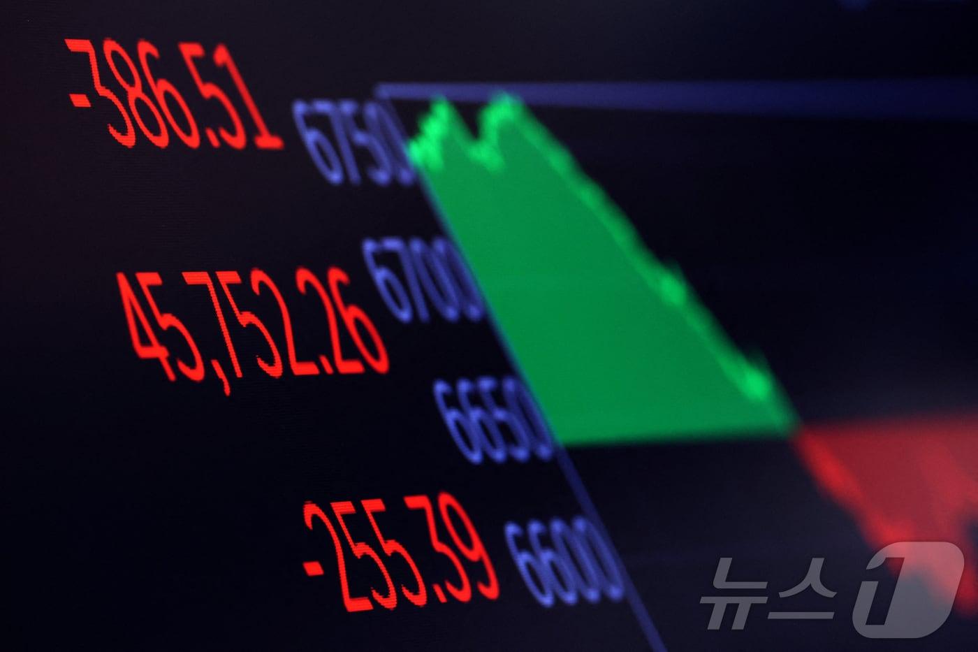    20일&#40;현지시간&#41; 뉴욕증권거래소&#40;NYSE&#41; 객장에 설치된 전광판에 장 마감 후 다우존스 산업평균지수가 표시되고 있다./ 2025.11.20 ⓒ 로이터=뉴스1