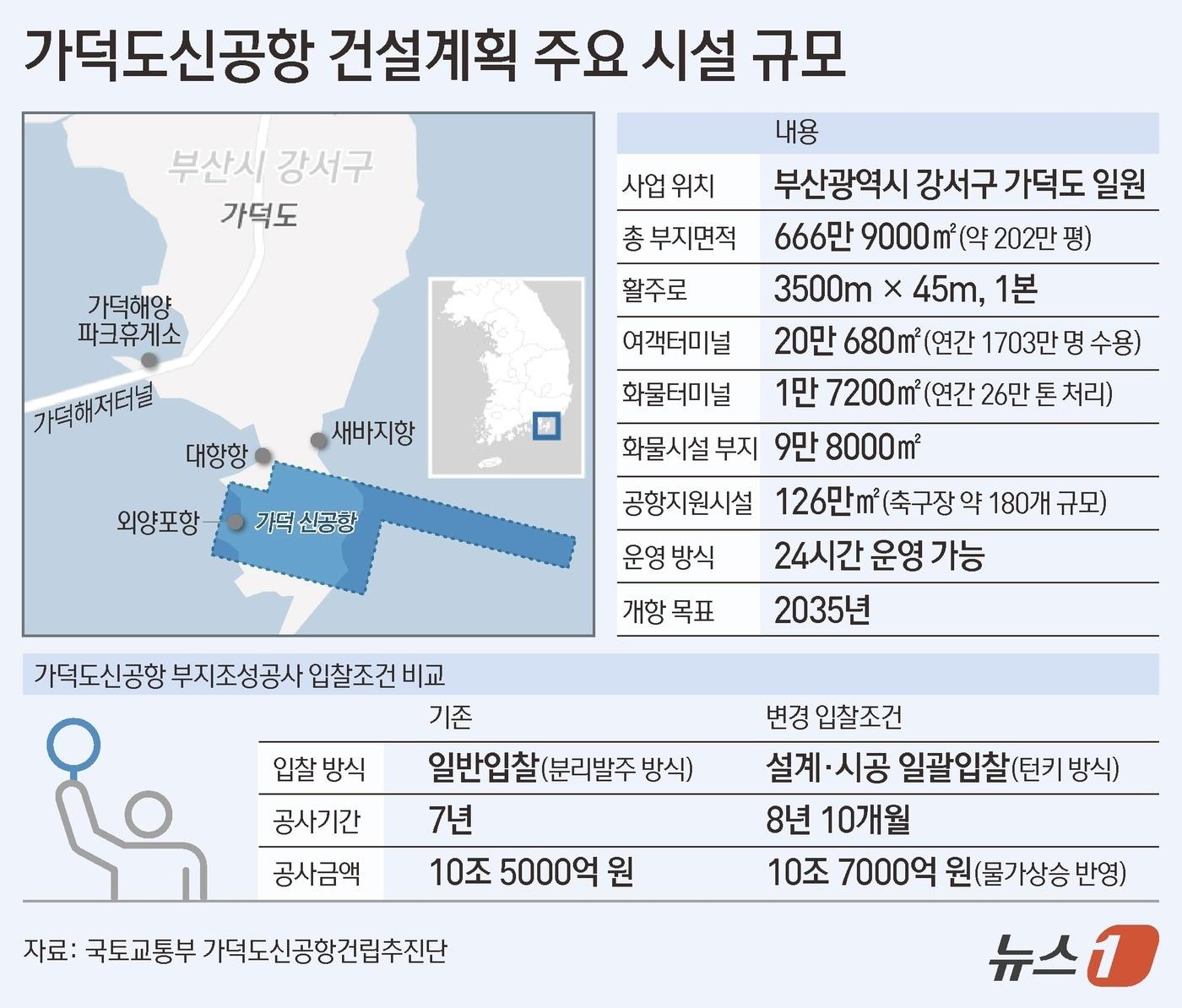 본문 이미지 - ⓒ News1 김초희 디자이너