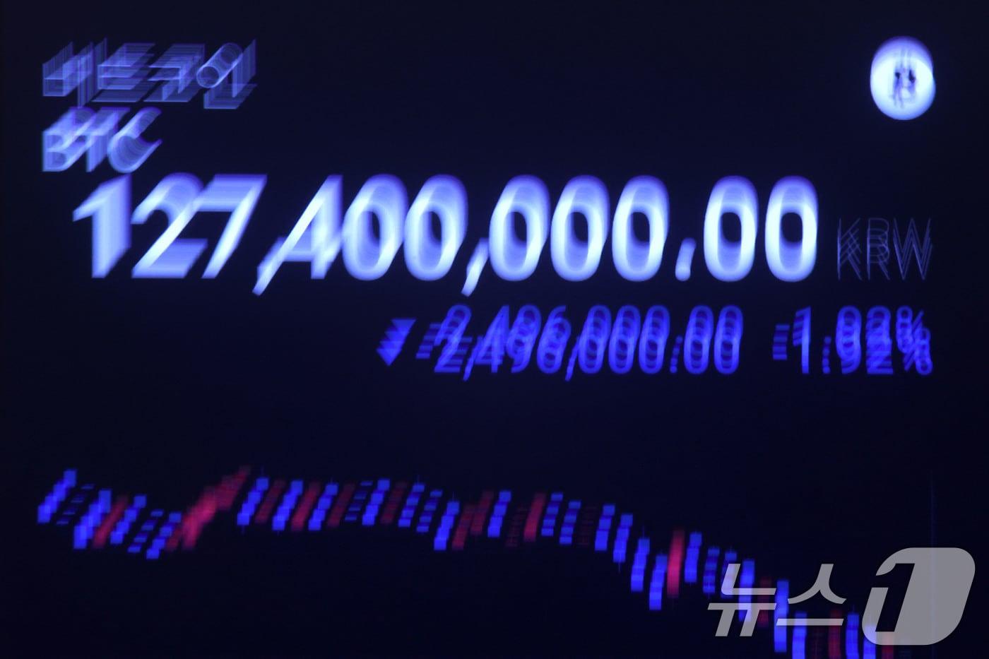 금리 인하 가능성이 급격하게 줄며 암호화폐&#40;가상화폐&#41;가 일제히 급락하고 있는 21일 서울 강남구 업비트 고객센터 전광판에 비트코인 거래 가격이 표시되고 있다. 2025.11.21/뉴스1 ⓒ News1 이광호 기자