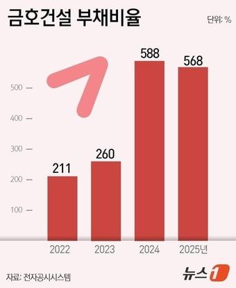 본문 이미지 - ⓒ News1 윤주희 디자이너