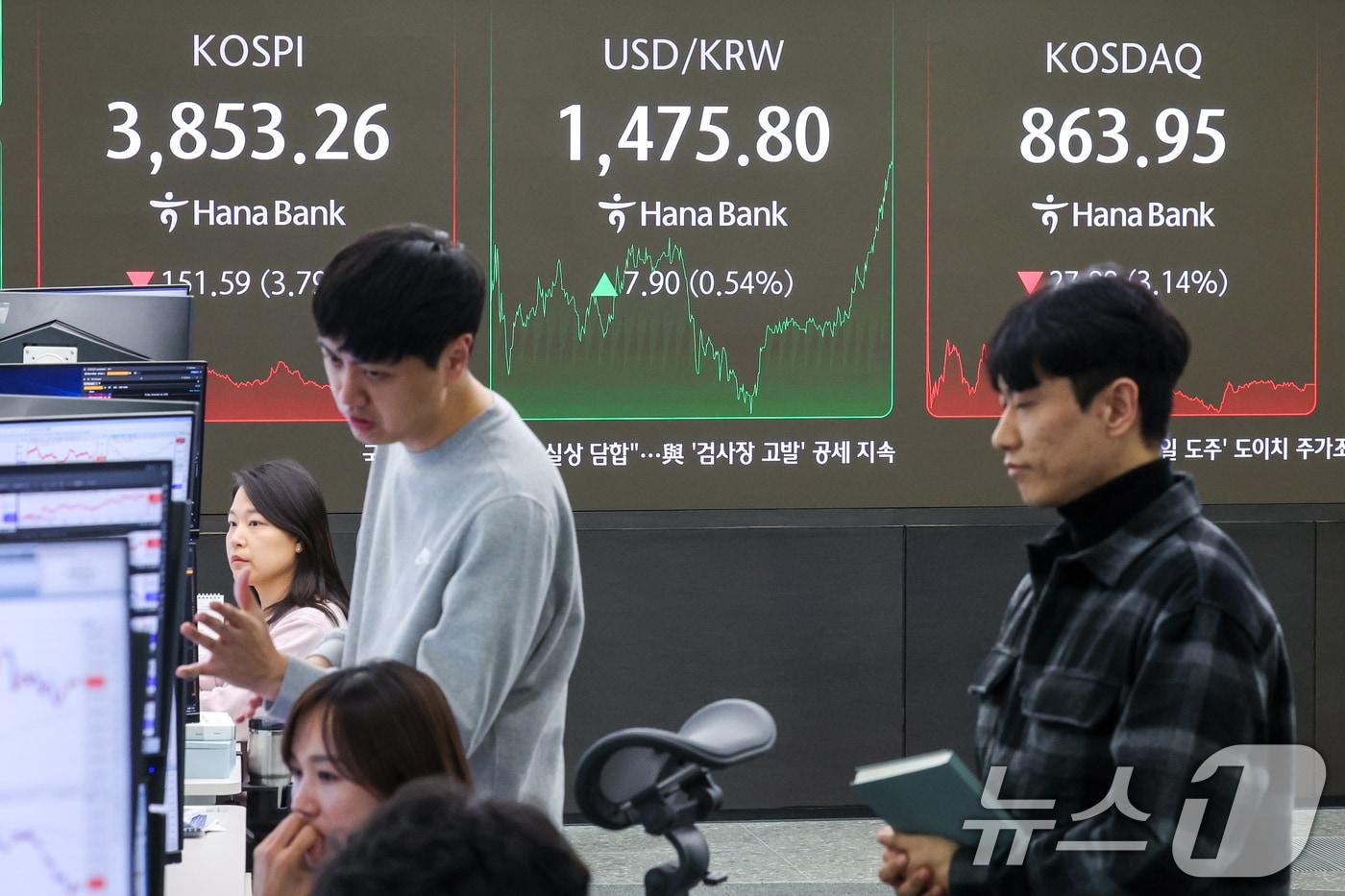 21일 오후 서울 중구 하나은행 본점 딜링룸 전광판에 종가가 나오고 있다. 이날 코스피는 전일 대비 51.59포인트&#40;p&#41;&#40;3.79%&#41; 하락한 3853.26, 코스닥은 27.99p &#40;3.14%&#41; 하락한 863.95로 마감했다. 서울외환시장에서 달러·원 환율은 전일 오후 3시 30분 주간종가 대비 7.7원 오른 1475.6원을 기록했다. 2025.11.21/뉴스1 ⓒ News1 안은나 기자