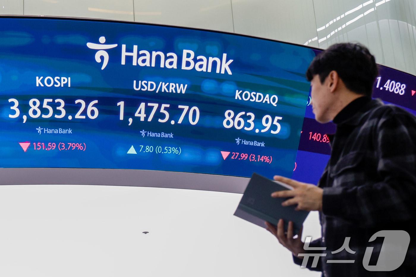 본문 이미지 - 21일 오후 서울 중구 하나은행 본점 딜링룸 전광판에 종가가 나오고 있다. 이날 코스피는 전일 대비 151.59포인트(p)(3.79%) 하락한 3853.26, 코스닥은 27.99p (3.14%) 하락한 863.95로 마감했다. 서울외환시장에서 달러·원 환율은 전일 오후 3시 30분 주간종가 대비 7.7원 오른 1475.6원을 기록했다. 2025.11.21/뉴스1 ⓒ News1 안은나 기자