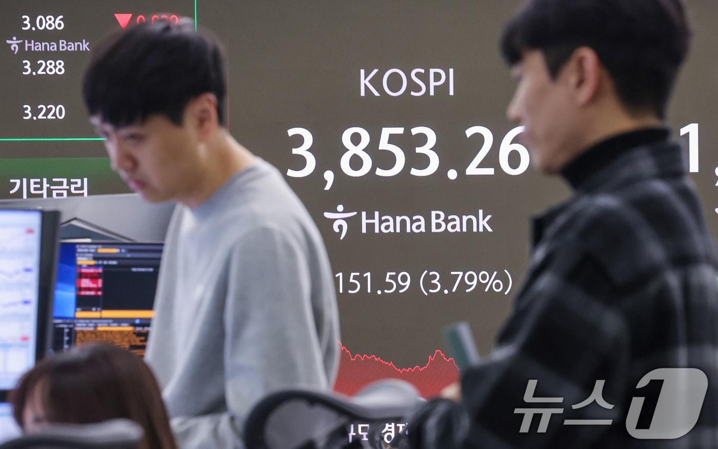 21일 오후 서울 중구 하나은행 본점 딜링룸 전광판에 종가가 나오고 있다. 이날 코스피는 전일 대비 151.59포인트&#40;p&#41;&#40;3.79%&#41; 하락한 3853.26, 코스닥은 27.99p &#40;3.14%&#41; 하락한 863.95로 마감했다. 서울외환시장에서 달러·원 환율은 전일 오후 3시 30분 주간종가 대비 7.7원 오른 1475.6원을 기록했다. 2025.11.21/뉴스1 ⓒ News1 안은나 기자