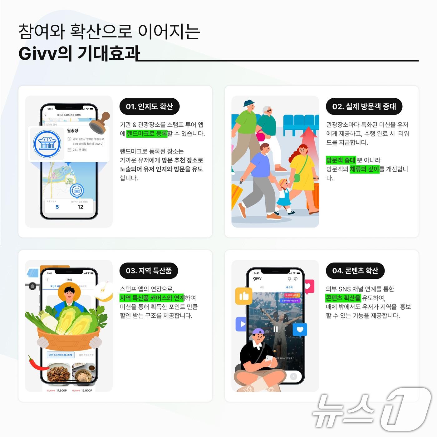 본문 이미지 - 아토모스 GIVV 플랫폼.(아토모스 제공. 재판매 및 DB 금지) 