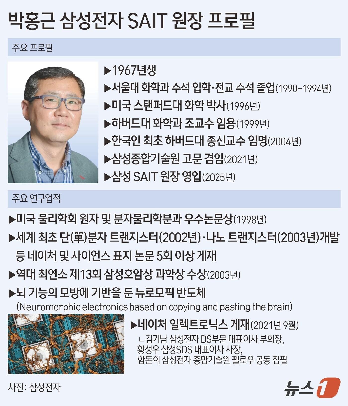 ⓒ News1 김초희 디자이너