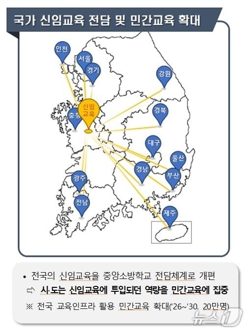 본문 이미지 - 민간 소방교육훈련 강화를 통한 사회안전망 구축.&#40;소방청 제공&#41;