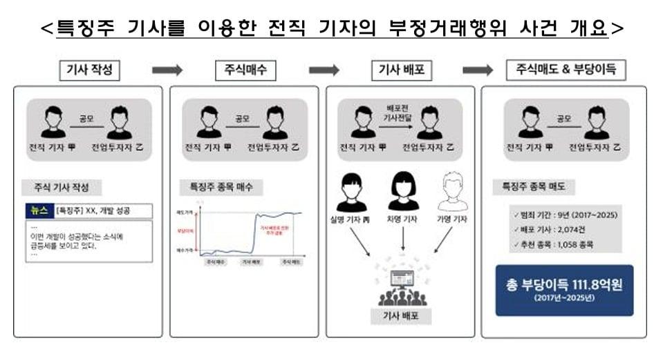 본문 이미지 - &#40;금융감독원 제공&#41;