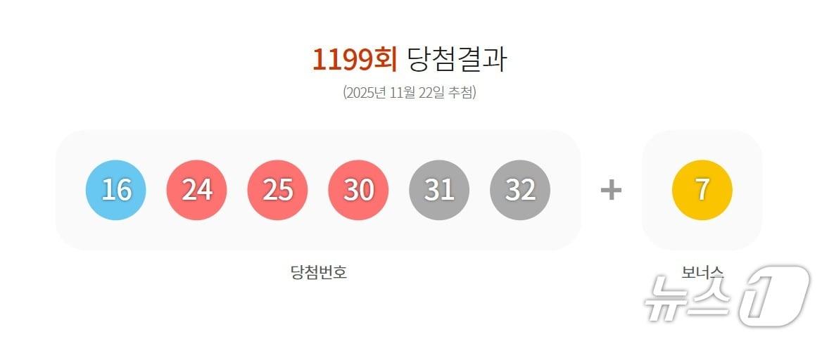 본문 이미지 - 1199회 로또 1등 당첨 번호(동행복권 홈페이지 갈무리)