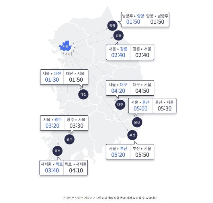 본문 이미지 - 23일 오전 10시 기준 서울과 지방 주요 도시간 고속도로 이동 예상 소요시간 &#40;한국도로공사 홈페이지 갈무리&#41;