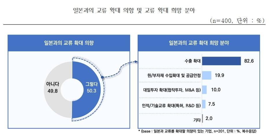 본문 이미지 - &#40;중기중앙회 제공&#41;