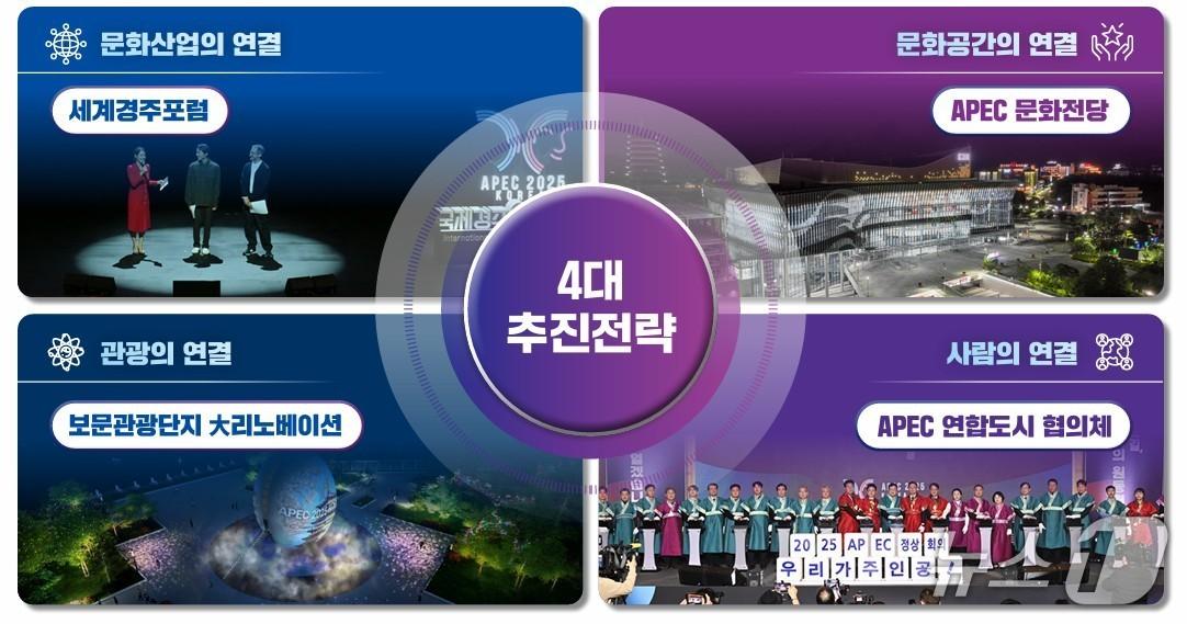 본문 이미지 - 경북도는 23일 &#39;2025 APEC 정상회의&#39; 성과를 경북의 중장기 성장동력으로 전환하기 위한 &#39;포스트 APEC 분야별 10대 핵심사업 추진계획&#39;을 수립했다고 밝혔다. &#40;경북도 제공. 재판매 및 DB 금지&#41;/뉴스1