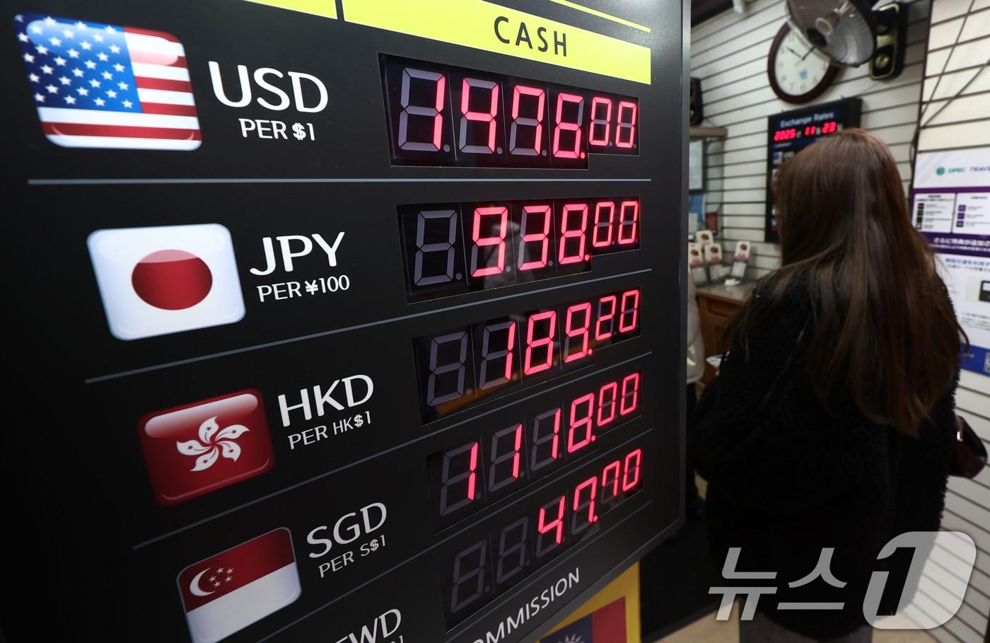 원·달러 환율이 1470원대로 치솟으면서 국내 산업 전반이 원자재·수입 비용 상승 등으로 직격탄을 맞고 있는 가운데 23일 오후 서울 중구 명동거리의 환전소에서 외국인들이 환전을 하고 있다. 2025.11.23/뉴스1 ⓒ News1 김민지 기자