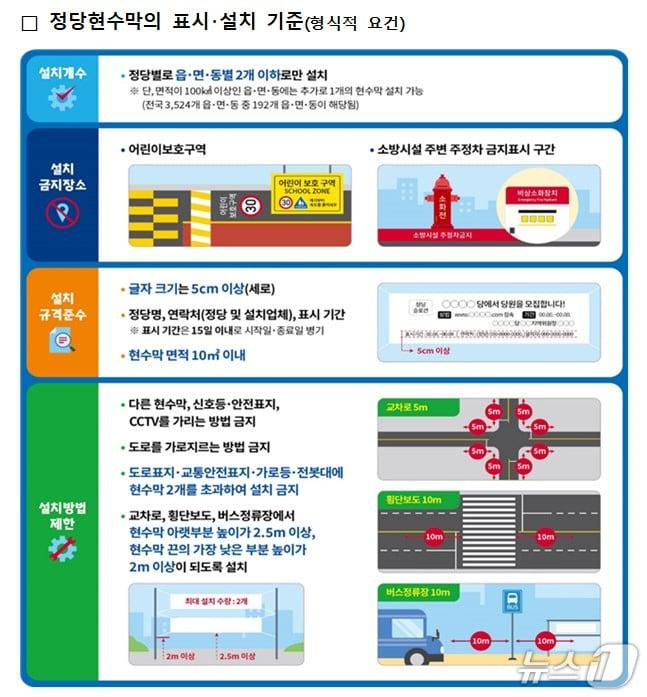 본문 이미지 - 정당현수막 표시 기준 홍보물&#40;태안군 제공. 재판매 및 DB금지&#41;2025.11.24/뉴스1