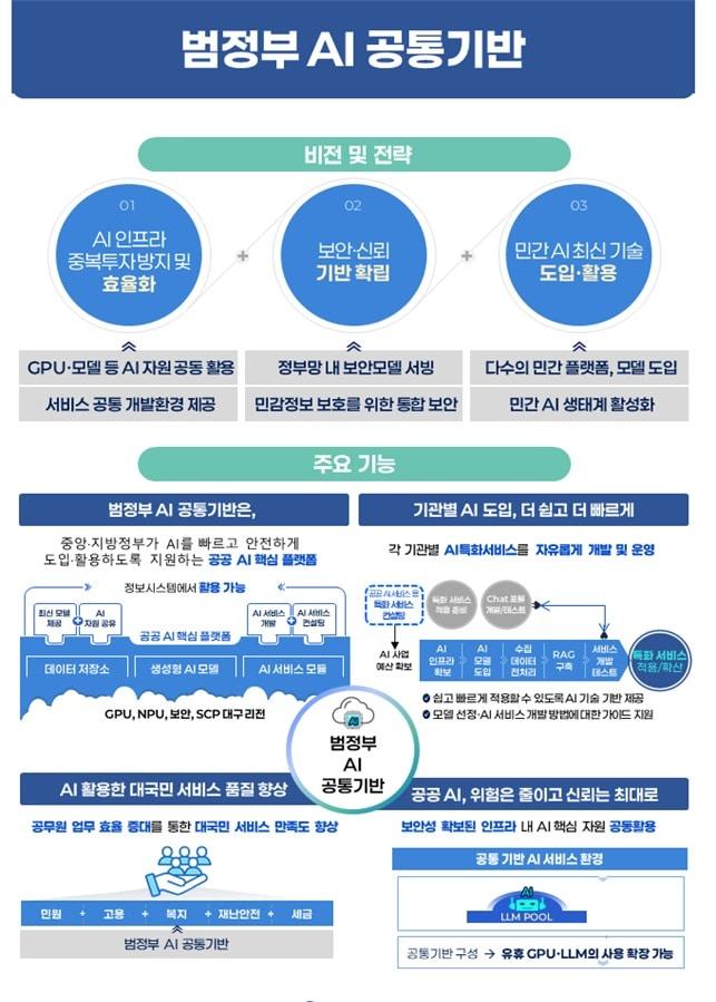 본문 이미지 - &#40;과기정통부 제공&#41;