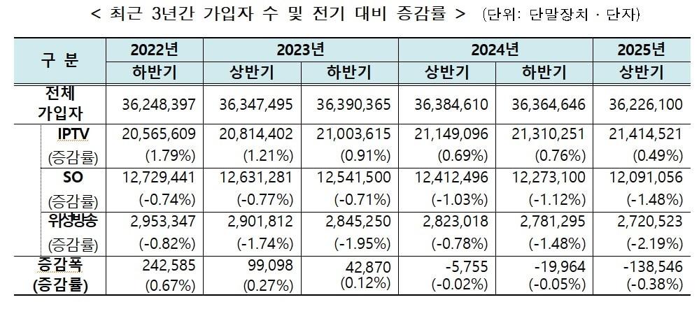 본문 이미지 - &#40;방미통위 제공&#41;