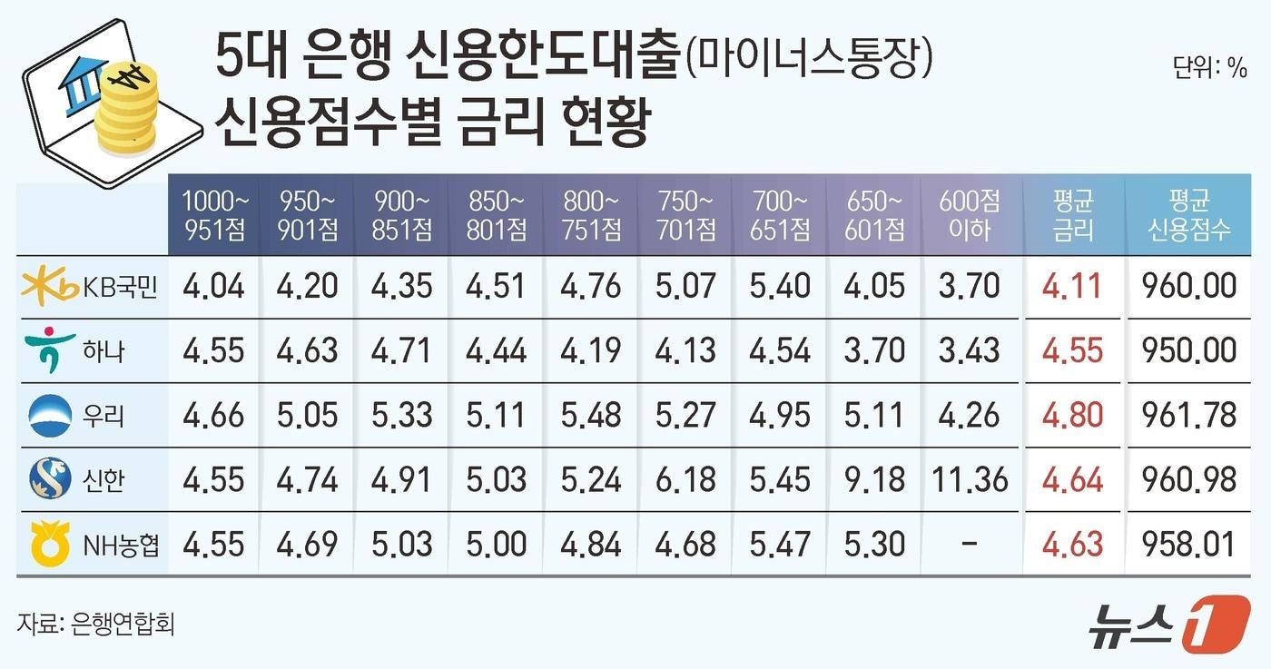 ⓒ News1 김지영 디자이너