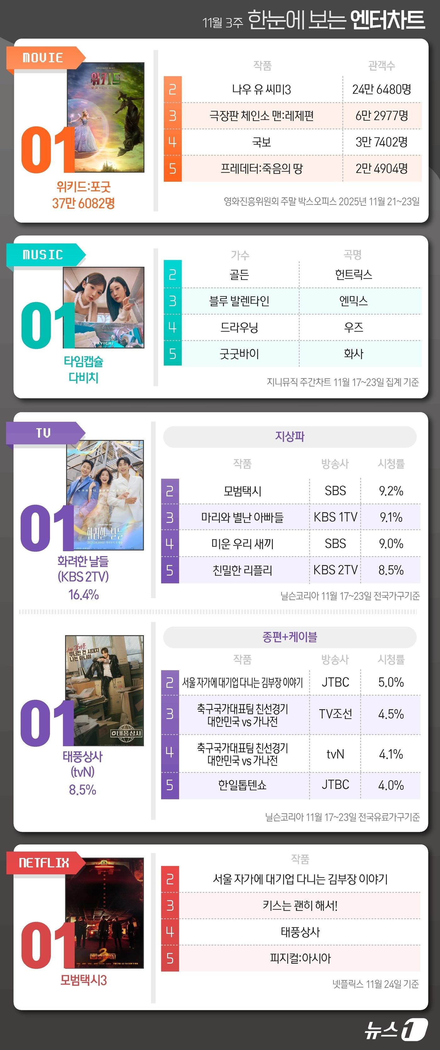본문 이미지 - ⓒ News1 김초희 디자이너