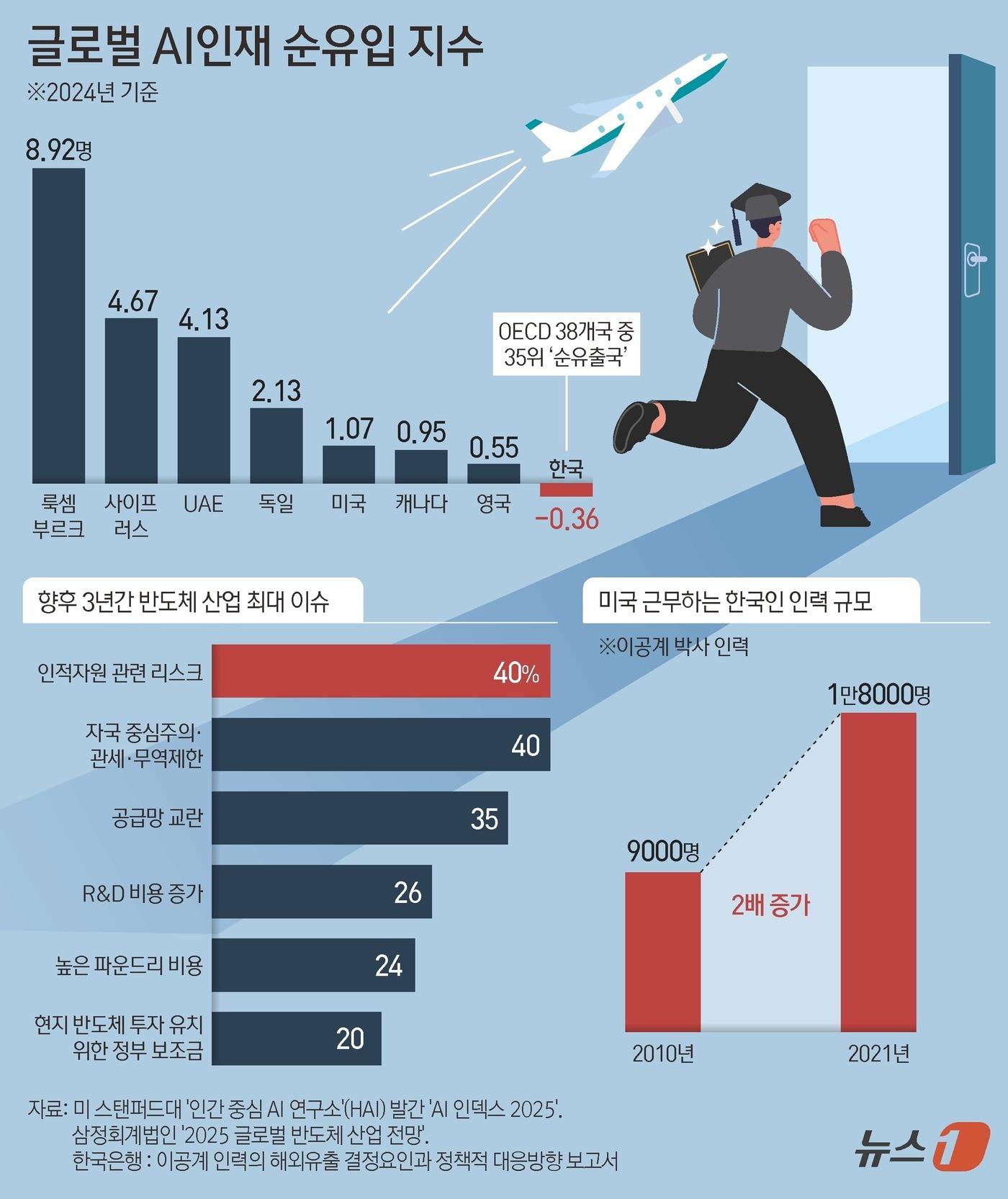 본문 이미지 - ⓒ News1 김지영 디자이너