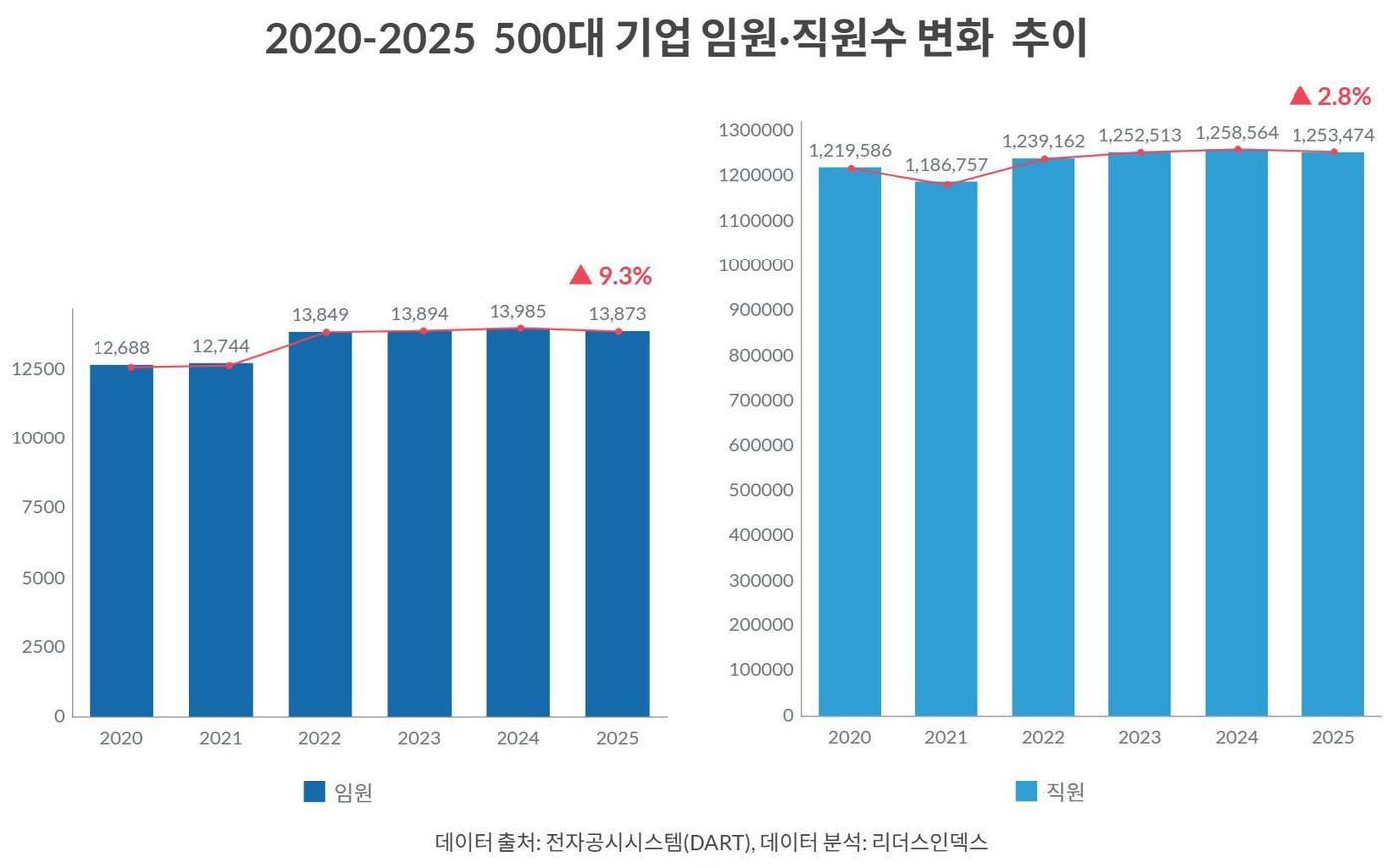  &#40;자료제공 = 리더스인덱스&#41;