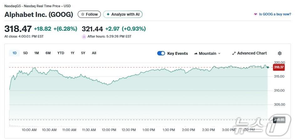 본문 이미지 - 알파벳 일일 주가추이 - 야후 파이낸스 갈무리