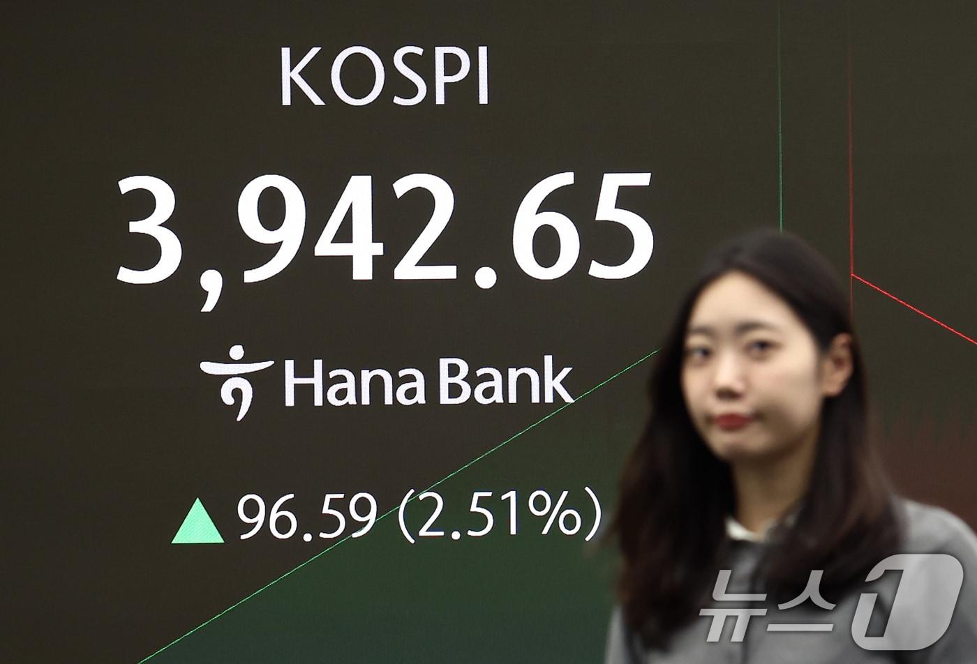 본문 이미지 - 코스피가 상승 출발해 3940선을 회복한 25일 오전 서울 중구 하나은행 본점 딜링룸에서 코스피 관련 속보가 나오고 있다. 이날 코스피는 코스피는 전 거래일(3846.06)보다 96.30포인트(2.50%) 상승한 3942.36, 코스닥 지수는 전 거래일(856.44)보다 11.40포인트(1.33%) 오른 867.84, 원·달러 환율은 전 거래일 주간거래 종가(1477.1원)보다 1.9원 내린 1475.2원에 출발했다. 2025.11.25/뉴스1 ⓒ News1 김민지 기자