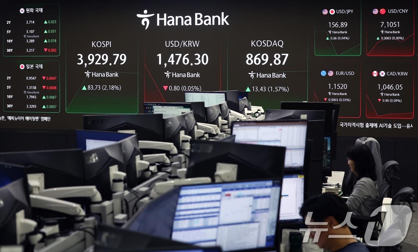본문 이미지 - 코스피가 상승 출발해 3940선을 회복한 25일 오전 서울 중구 하나은행 본점 딜링룸에서 코스피 관련 속보가 나오고 있다. 이날 코스피는 코스피는 전 거래일(3846.06)보다 96.30포인트(2.50%) 상승한 3942.36, 코스닥 지수는 전 거래일(856.44)보다 11.40포인트(1.33%) 오른 867.84, 원·달러 환율은 전 거래일 주간거래 종가(1477.1원)보다 1.9원 내린 1475.2원에 출발했다. 2025.11.25/뉴스1 ⓒ News1 김민지 기자