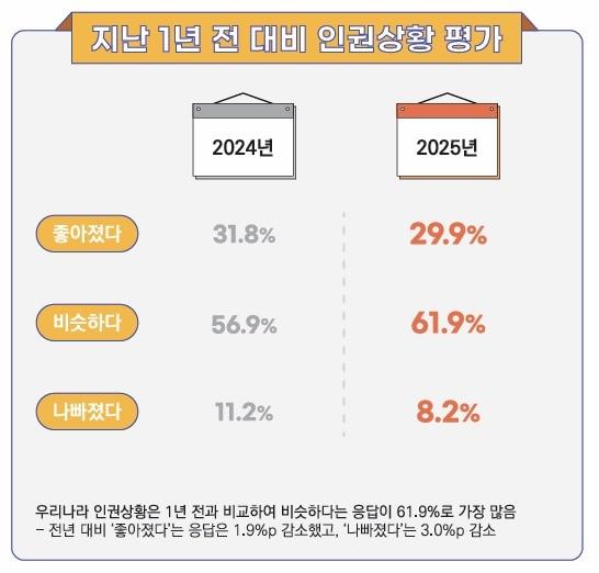 본문 이미지 - (국가인권위원회 제공)