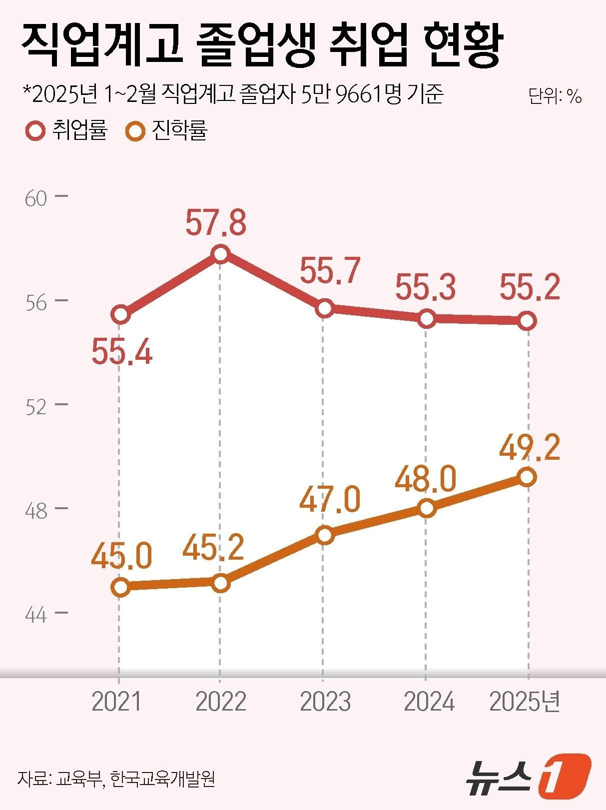 본문 이미지 - ⓒ News1 윤주희 디자이너
