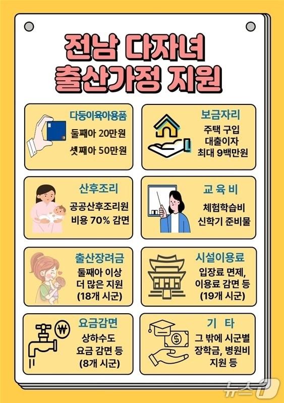 본문 이미지 - 전남 다자녀 출산 가정 지원 홍보물.(전남도 제공. 재판매 및 DB금지) 2025.11.25/뉴스1