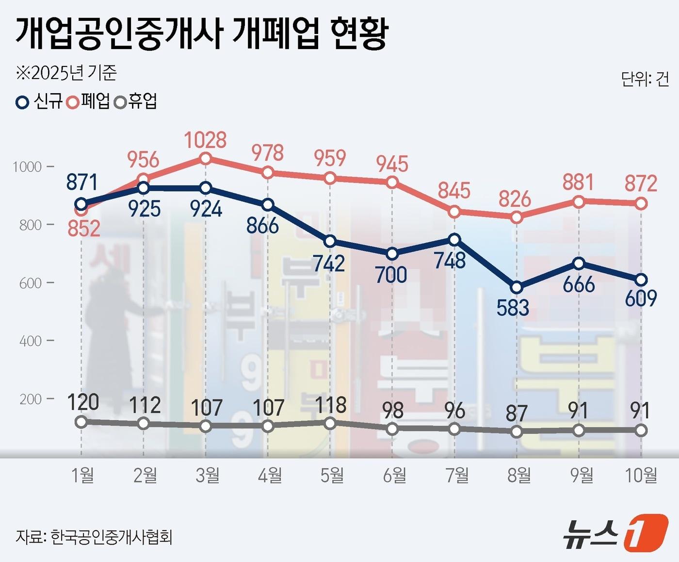 본문 이미지 - ⓒ News1 김지영 디자이너