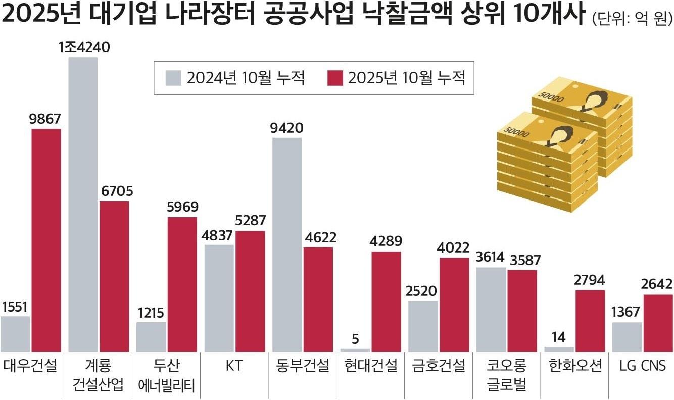 본문 이미지 - &#40;자료제공 = CEO스코어&#41; 