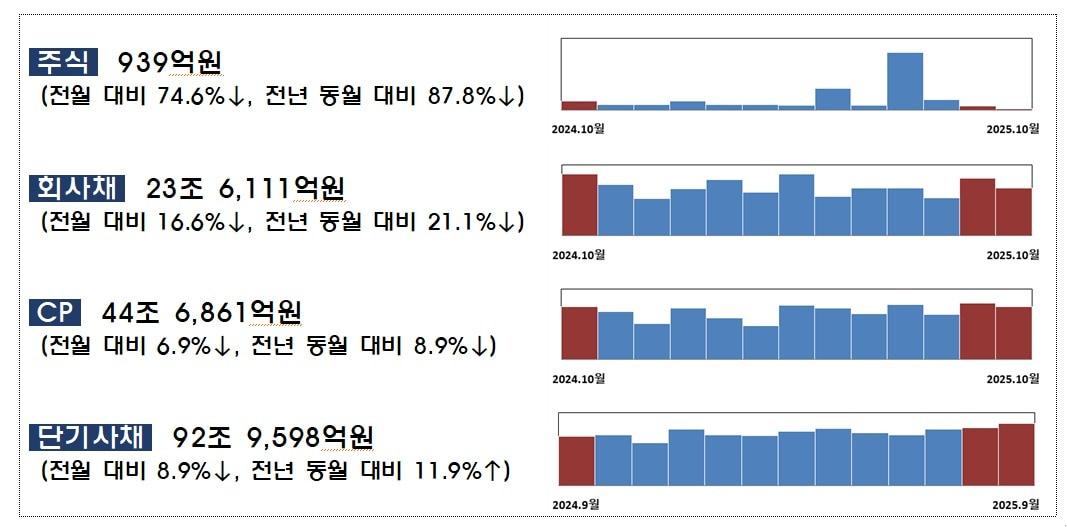 본문 이미지 - (금감원 제공)