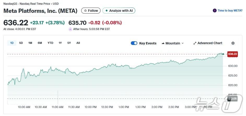 본문 이미지 - 메타 일일 주가추이 - 야후 파이낸스 갈무리