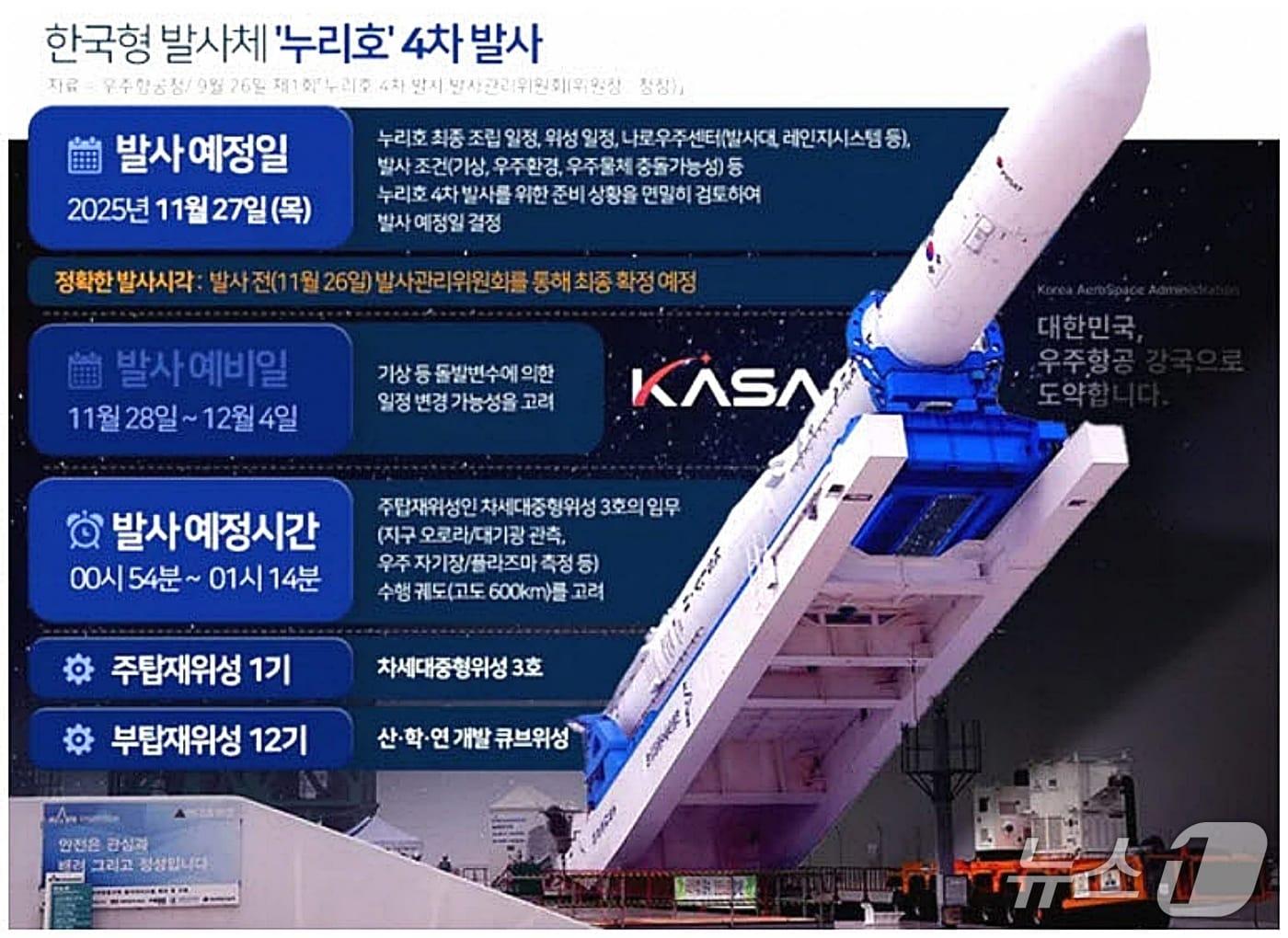 본문 이미지 - 충북 증평군 좌구산천문대는 대한민국 우주기술의 상징인 누리호 4차 발사현장을 공식 유튜브 채널 '좌구산별밤TV'를 통해 생중계한다.(증평군 제공, 재판매 및 DB금지)/뉴스1