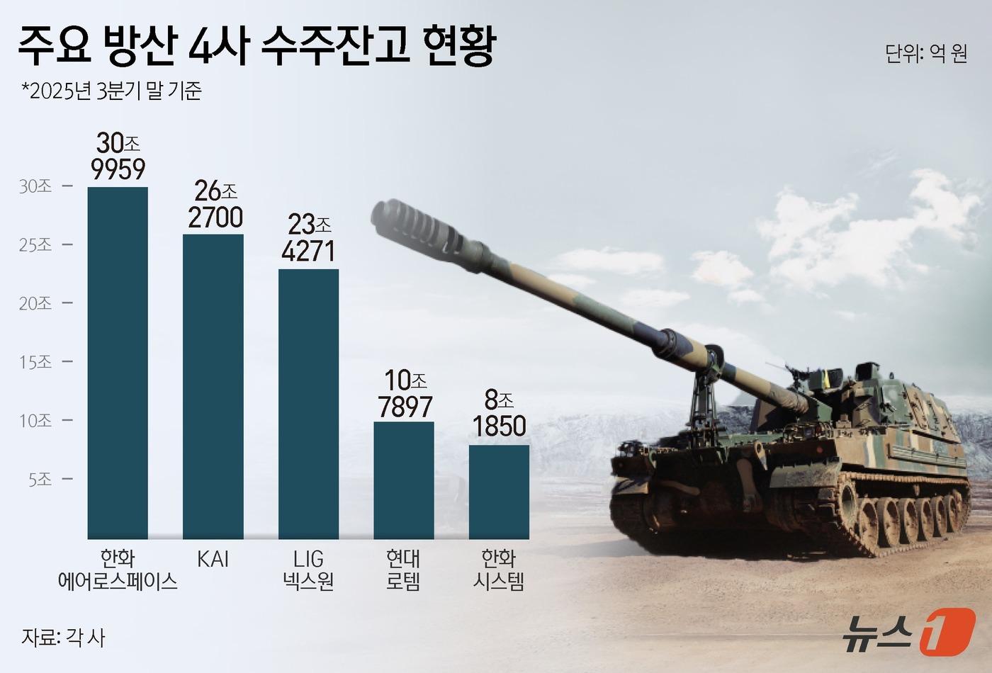 ⓒ News1 윤주희 디자이너