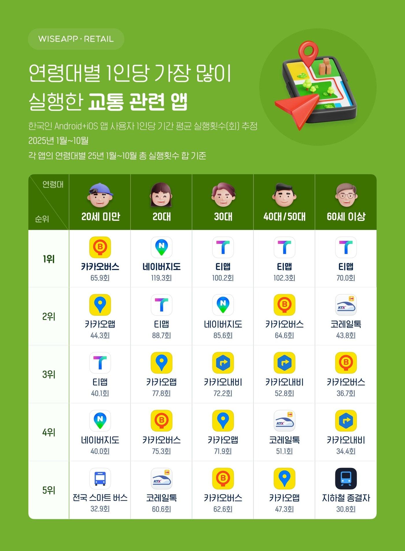 본문 이미지 - &#40;와이즈앱·리테일 제공&#41;