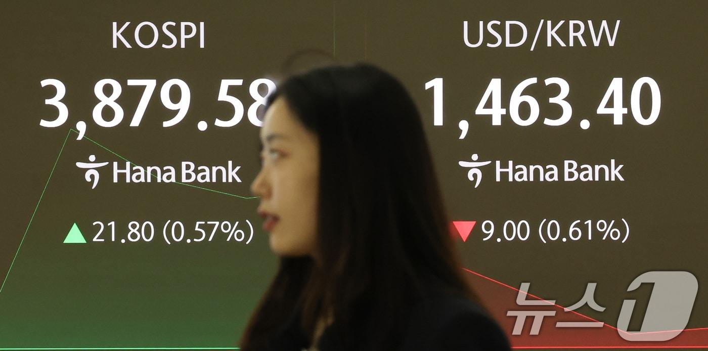 26일 오전 서울 중구 하나은행 딜링룸 전광판에 코스닥과 원달러 환율 시황이 표시되고 있다. 코스피 지수는 전 거래일 대비 34.1포인트&#40;0.88%&#41; 오른 3891.88에 코스닥 지수도 전 거래일보다 7.25포인트&#40;0.84%&#41; 오른 863.28에 거래를 시작했다. 원·달러 환율은 전 거래일보다 2.60원&#40;0.18%&#41; 내린 1463.60원에 거래되고 있다. 2025.11.26/뉴스1 ⓒ News1 허경 기자