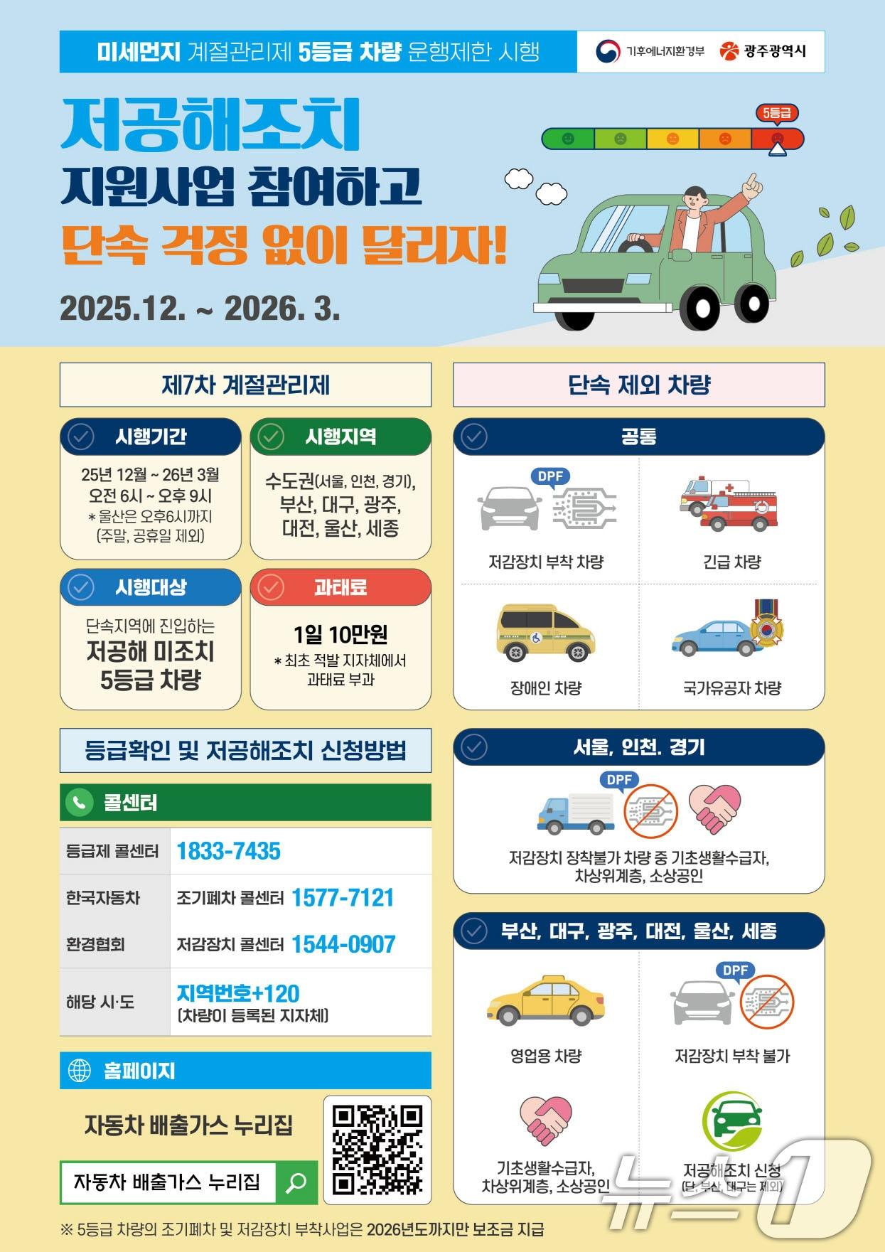 본문 이미지 - 광주시 미세먼지 계절관리제 5등급 차량 운행 제한 안내.&#40;광주시 제공. 재판매 및 DB 금지&#41; 자
