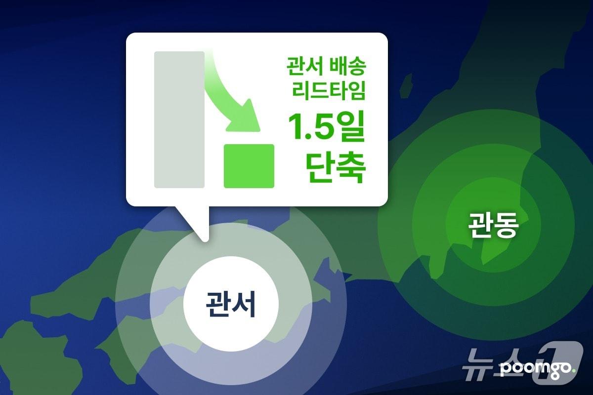 본문 이미지 - 풀필먼트 서비스 품고 운영사 두핸즈, 일본 관동 및 관서 지역 분리배송 확대 도입(두핸즈 제공)