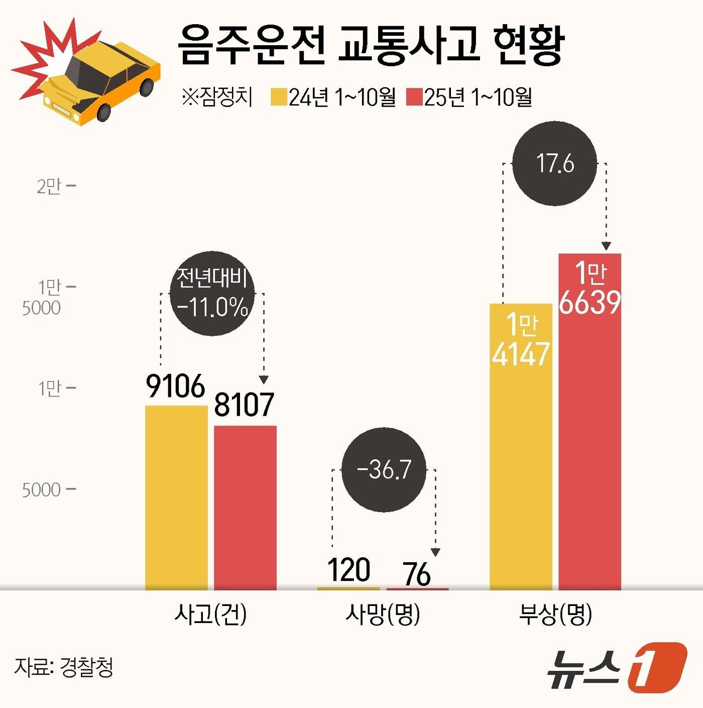본문 이미지 - ⓒ News1 양혜림 디자이너