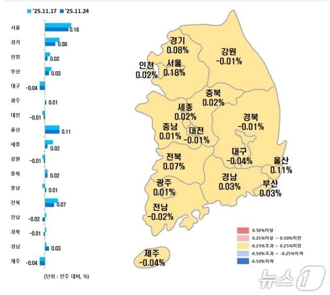 본문 이미지 - 시·도별 11월 넷째주 아파트 매매가격지수 변동률&#40;한국부동산원 제공, 재판매 및 DB 금지&#41;